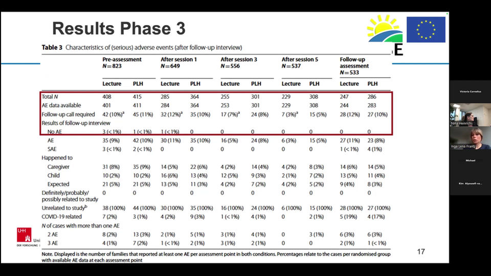 Adverse Event Assessment in a Parenting Programme: Experiences from a multisite randomised controlled trial